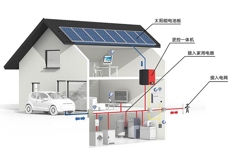 儲能、微電網為分布式發展添加新動力